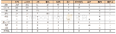 《表4 国际埃博拉专利前10国家的专利保护区域情况》