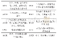 《表1 IPC分类号含义：从专利视角看我国滑雪产业现状及创新方向》