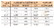 《表1 2013-2017年全国管理专利工作的部门受理的专利执法案件统计表[3] (单位:件)》