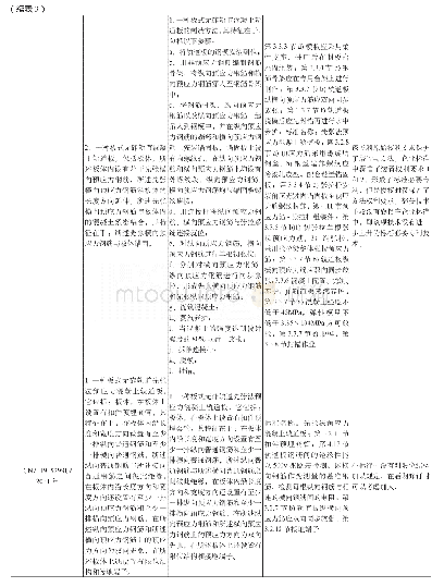 《表3 CRTSⅢ型轨道板核心专利技术与企业标准的对应分析》