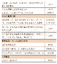 《表1 固废领域的IPC分类》