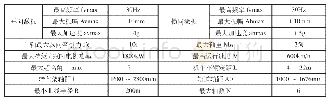 表2 机车车辆整车滚动振动试验台的主要技术指标