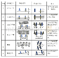 表1 线路状态和滚轮的关系