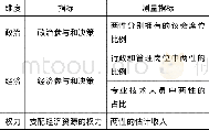 《表1 性别赋权指数的维度、指标与测量指标》