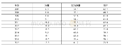 《表4 日本国民生活满意度(2007-2017)》