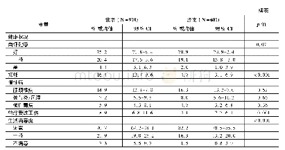 表7 北京、济南家政工正式—非正式照料责任冲突、社会支持及身心健康福祉情况