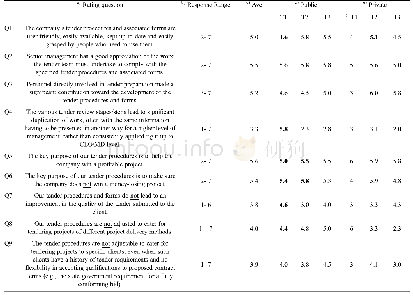 《Table 2 Likert rating responses–overall and by demographics》