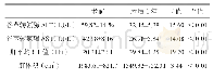 《表3 8例患者手术前后转氨酶、CT值、肝体积变化》