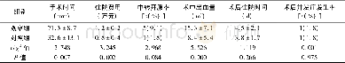 《表2 两组患者观察指标的比较 (±s)》