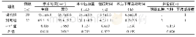《表2 两组患者手术相关指标的比较 (±s)》
