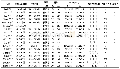 《表1 纳入文献的基本特征》