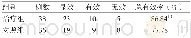 《表1 2组RA患者临床疗效比较例》
