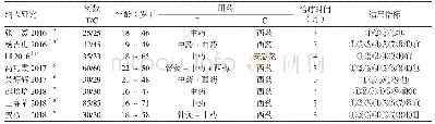 《表1 纳入文献的基本特征》