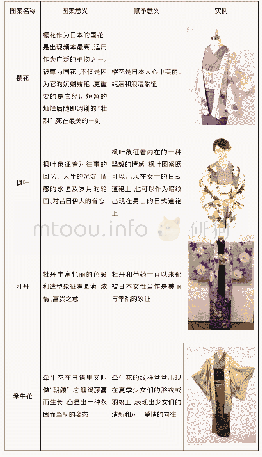《表1 代表性植物纹样：日式道袍元素在现代服装设计中的应用研究》