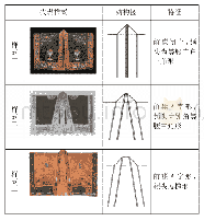 《表3 清代天仙洞衣领襟结构类型》