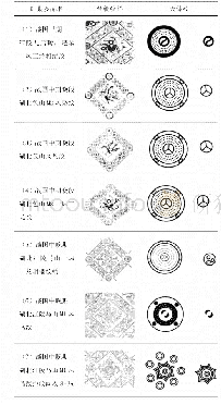 《表6 组合元素天体纹样：楚国丝绸中的菱形骨架探析》