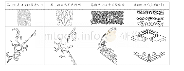 表7 隐性菱形骨架：楚国丝绸中的菱形骨架探析