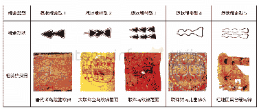 表1 唐宋时期纺织品上穗状绶带的分类