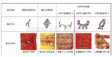 表2 联珠璎珞的分类：唐宋时期纺织品中绶带鸟组合图案的构成与寓意