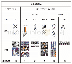 表4 花溪苗族挑花针法统计