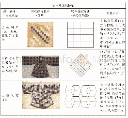 表3 传统拼布艺术秩序式图案的特征及分析