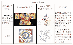表4 传统拼布艺术无秩序式图案的特征及分析