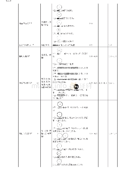 表1 湖北地区出土的纺轮统计