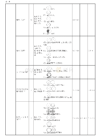 表1 湖北地区出土的纺轮统计