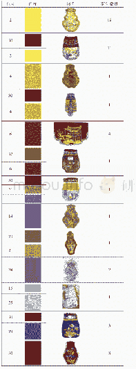 《表1 达斡尔族传统荷包背景色彩分析Background color analysis of Daur traditional purse》