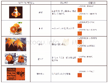 表3 各种环境里的不同橙色的联想词汇以及潘通色卡