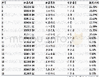 《表一：大基金一期投资A股上市公司标的情况》