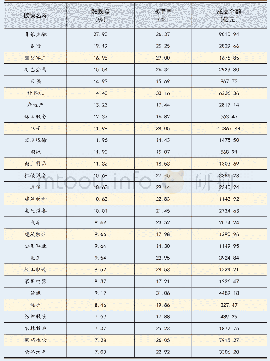 表一：7月1日至7月8日申万一级行业行情概览