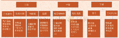 表一：北向资金流入情况一览