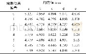 《表1 均方值指标：基于聚类分析的空调振动信号的分类方法》