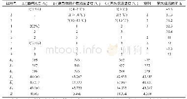 《表5 L9 (34）正交试验结果》