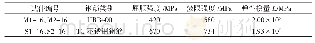 表1 钢筋材料性能：闭孔泡沫铝防护下的钢筋混凝土桥墩撞击损伤试验研究