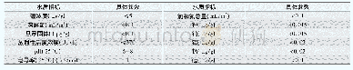 《表8 硼和水补给系统水质指标》