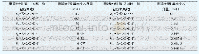 表1 部分事故序列及后果(假设系统产生的氚全部被氧化成HTO)