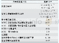 表3 核电厂源项估算减弱因子汇总表[3]