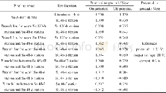 《表5 苏48-e站站内绝缘失效问题整改后全线阴保电位测试数据Table 5 CP potential test data of all pipes after solve the insulatio