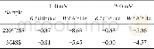 《表3 2205DSS和304SS的PSD参数Table 3 PSD parameters of 2205 DSS and 304SS》