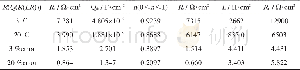 表3 电化学阻抗拟合结果Table 3 Fitting results of EIS