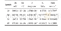 Table 1 Chemical compositions of 316L stainless steel