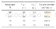 表1 不同条件下镍基合金718的均匀腐蚀计算结果