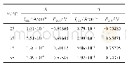《表1 不同温度条件下两个接线板铝合金的腐蚀电位和腐蚀电流》