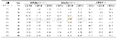 《表5 水跃前后断面流速变化统计表》