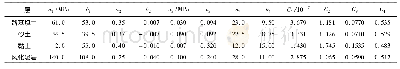 表1 各层土体的试验参数