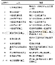 《表5 模拟工况施工步骤：综合交通枢纽施工对既有地铁隧道结构影响机制研究》