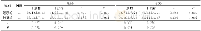 《表1 两组患者干预前后心理状况评分比较》