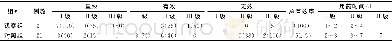 《表2 两组患者疗效比较》